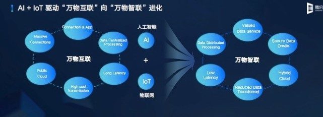 騰訊云發布云IoT全棧產品矩陣，聚焦數據處理能力升級