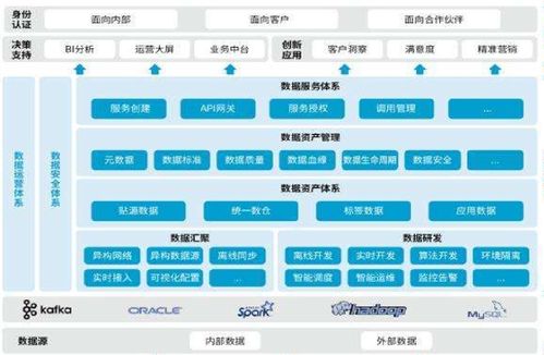 構建高效數據中臺 數據處理的基石與未來