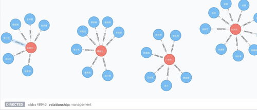 構(gòu)建與應(yīng)用知識(shí)圖譜 從爬蟲到數(shù)據(jù)庫(kù)再到可視化