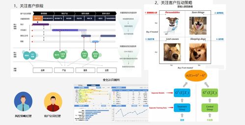 數字化轉型的核心引擎 數據思維與數據處理實踐