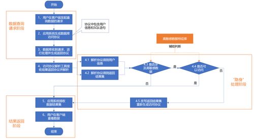 專家精品 讓高敏感數據銷聲匿跡——一種用戶無感知的數據防泄露方法